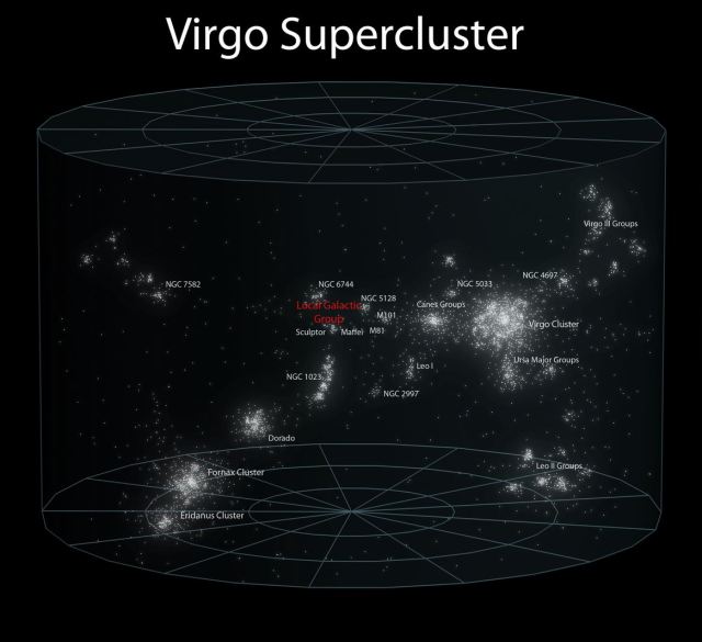 superammasso-Virgo1
