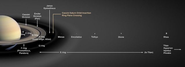 Saturn's_Rings