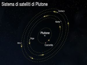 Sistema_di_satelliti_di_Plutone