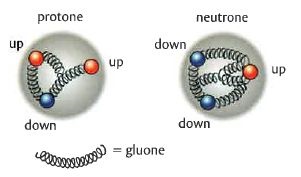 Quark e gluoni 4