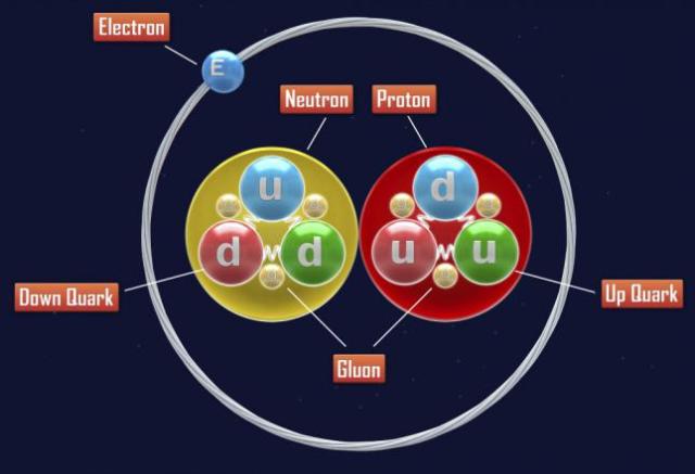 Quark nei protoni e neutroni