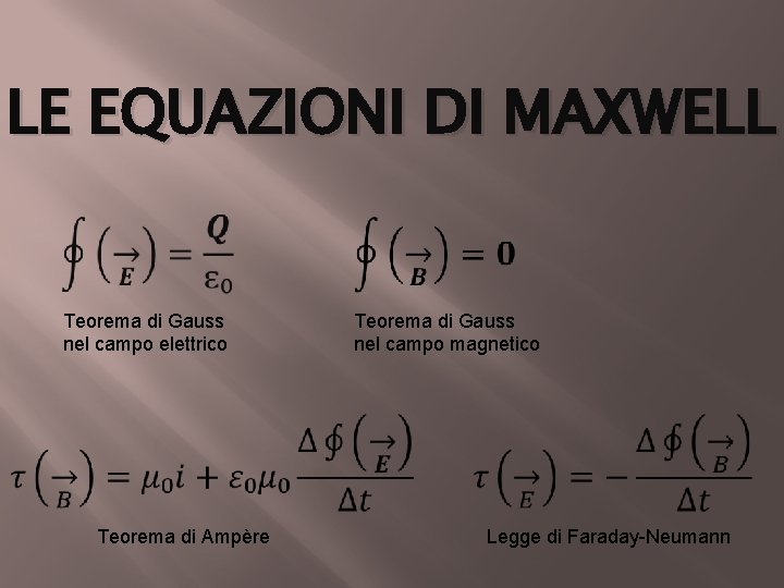 Le equazioni di Maxwell, facile